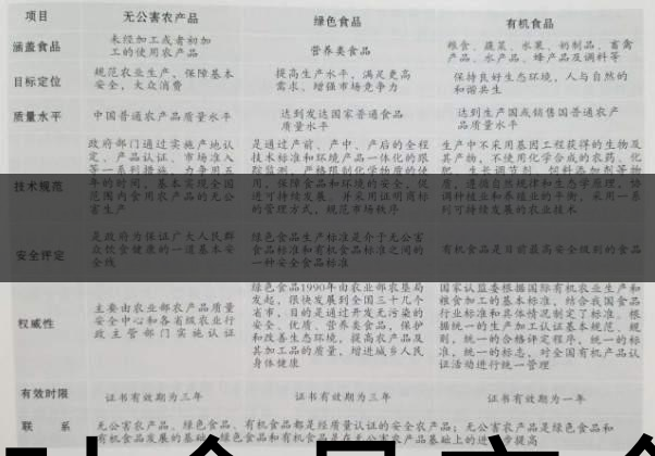 茶葉食品安全控制體系haccp有什么特點(diǎn)？（一）-1